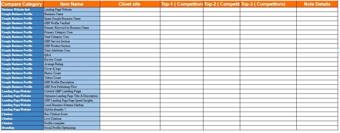 YouTube Ranking
